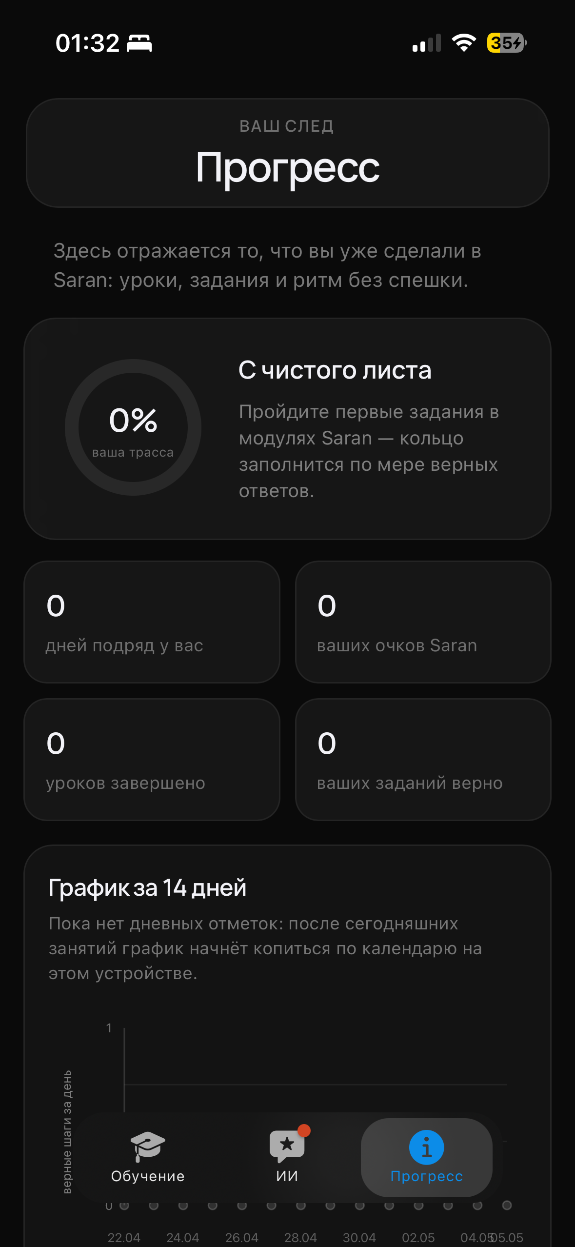 Прогресс: статистика, очки, график за 14 дней.